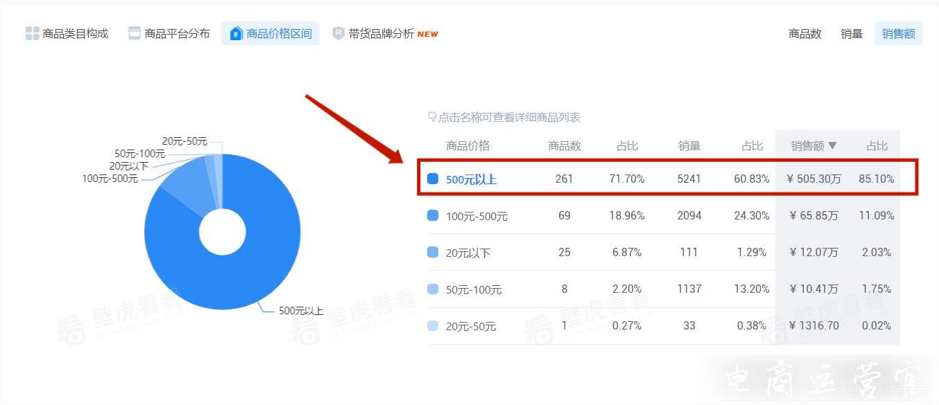 [壁虎課堂]粉絲多樣化需求到底包括了什么?